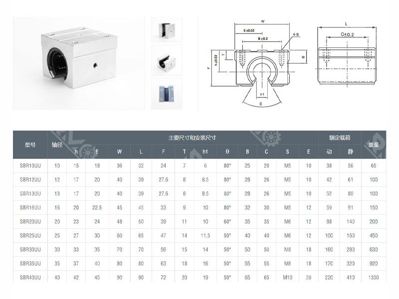 SBR12UU linear guide slider bearings