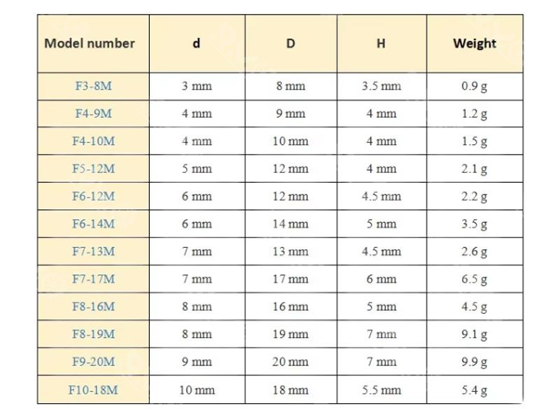 F6-12M miniature thrust ball bearing