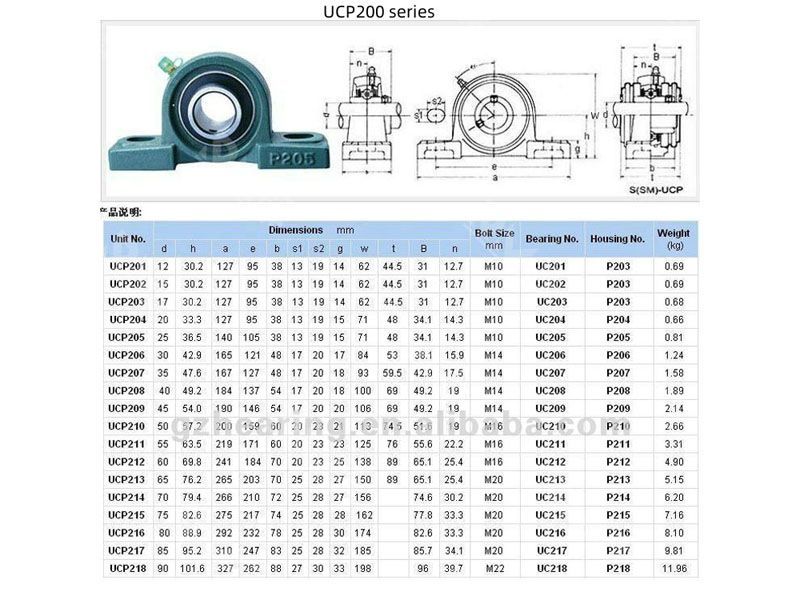 UCP205 pillow block bearing inner bore 25mm