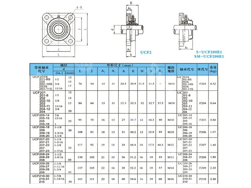 UCF205-16 inner dia 1 inch square pillow block bearing