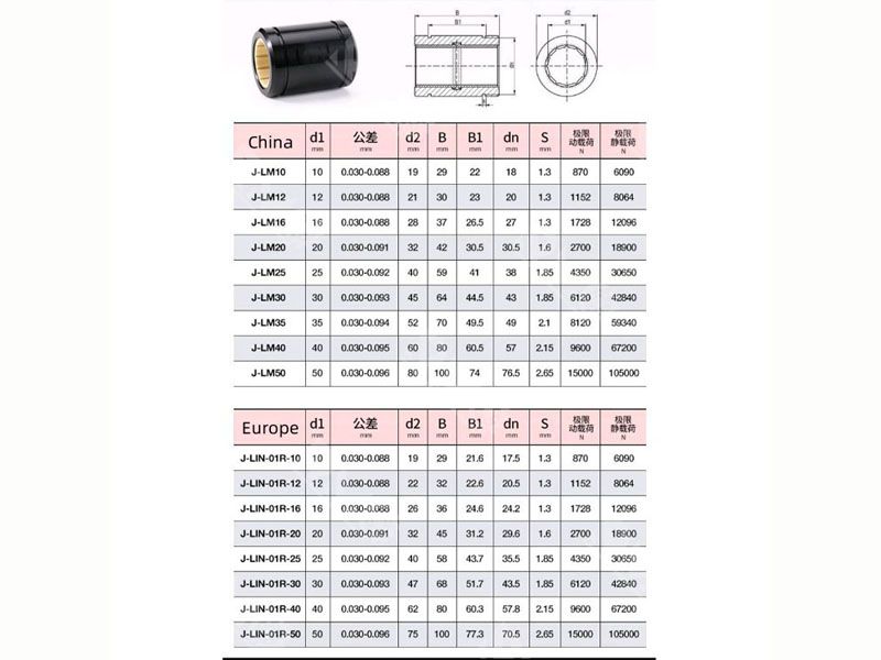 J-LIN-01R-20 RJUM-01-20 plastic linear bearings