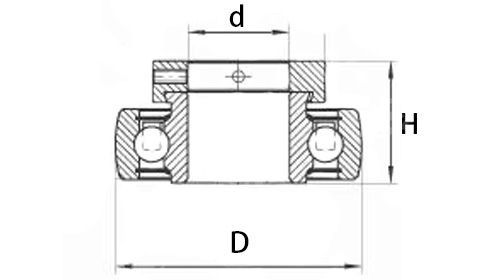 RAE15-NPP-B Insert Spherical Plain Bearings